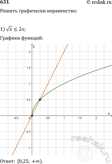 Изображение Упр.631 ГДЗ Колягин Ткачёва 10 класс