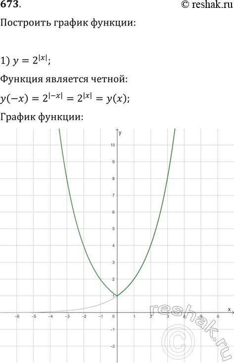 Изображение 673. Построить график функции:1) y=2^|x|2) y=(1/3)^|x|3) y=|3^x-2|4)...