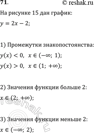 Изображение По графику функции у = 2х - 2 (рис. 15) найти:1) промежутки знакопостоянства функции у — 2х - 2;2) значения х, при которых значения функции у = 2х - 2 больше 2;3)...