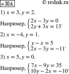 Изображение 30.6. Составьте какую-нибудь систему двух линейных уравнений с двумя переменными, решением которой является пара значений переменных:1) x=3,y=2;  2) x=-4,y=1;  3)...