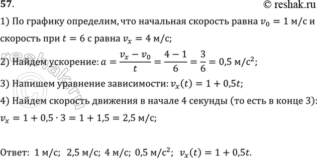 Изображение Пользуясь графиком проекции скорости (рис. 17), найти начальную скорость, скорости в начале четвертой и в конце шестой секунд. Вычислить ускорение и написать уравнение...
