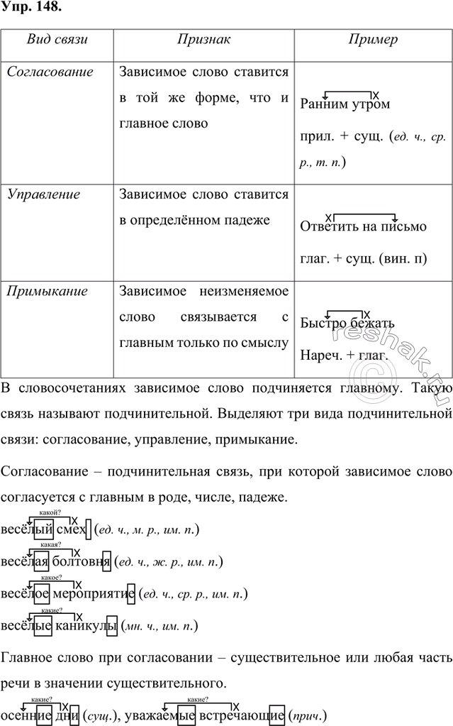 Изображение Прочитайте и дополните таблицу. Приведите примеры. Опираясь натаблицу, расскажите о видах связи слов в словосочетании.Вид связи	                    Признак	           ...